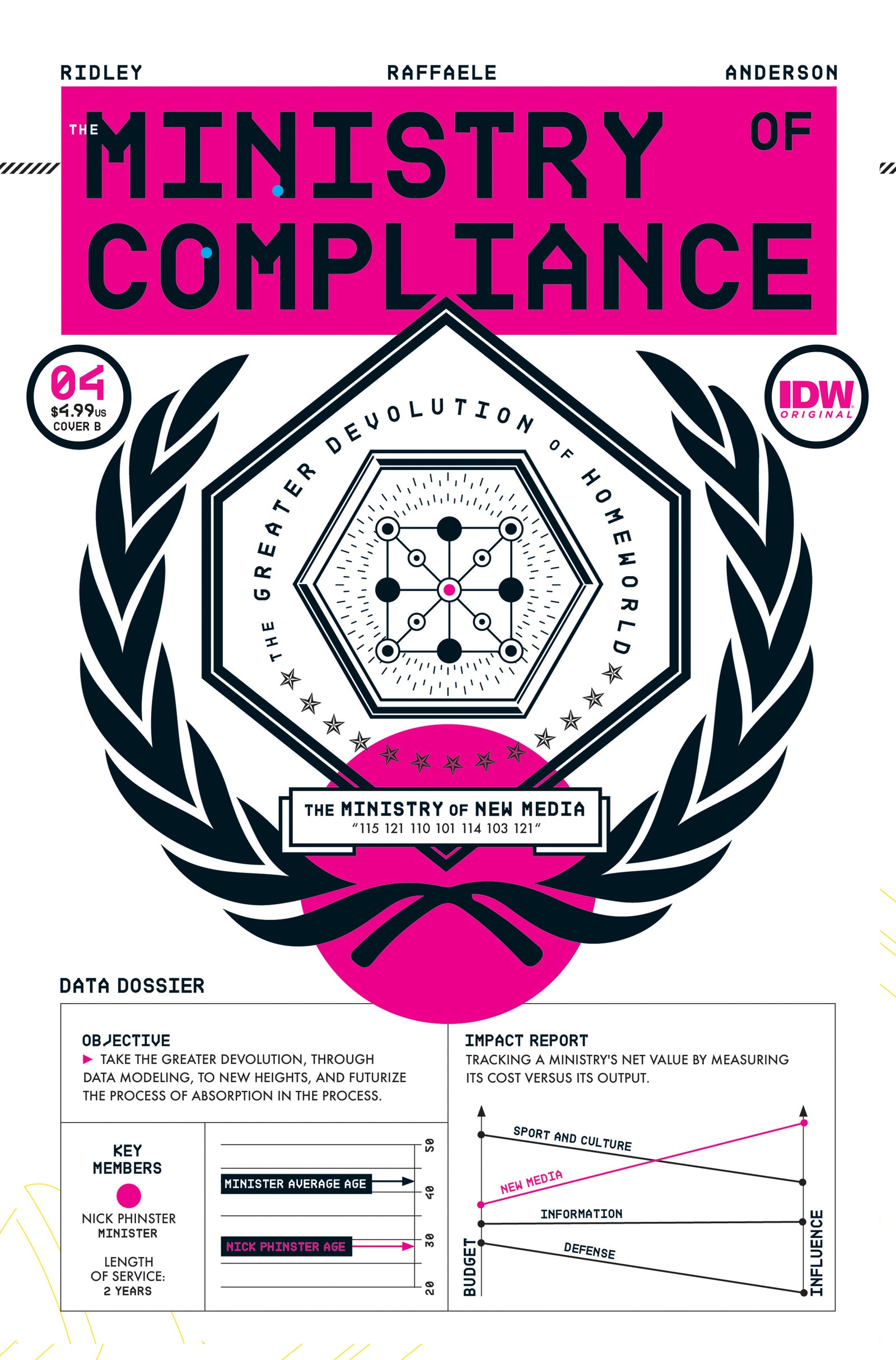 The Ministry of Compliance